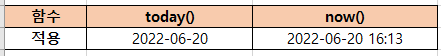 today 함수 적용