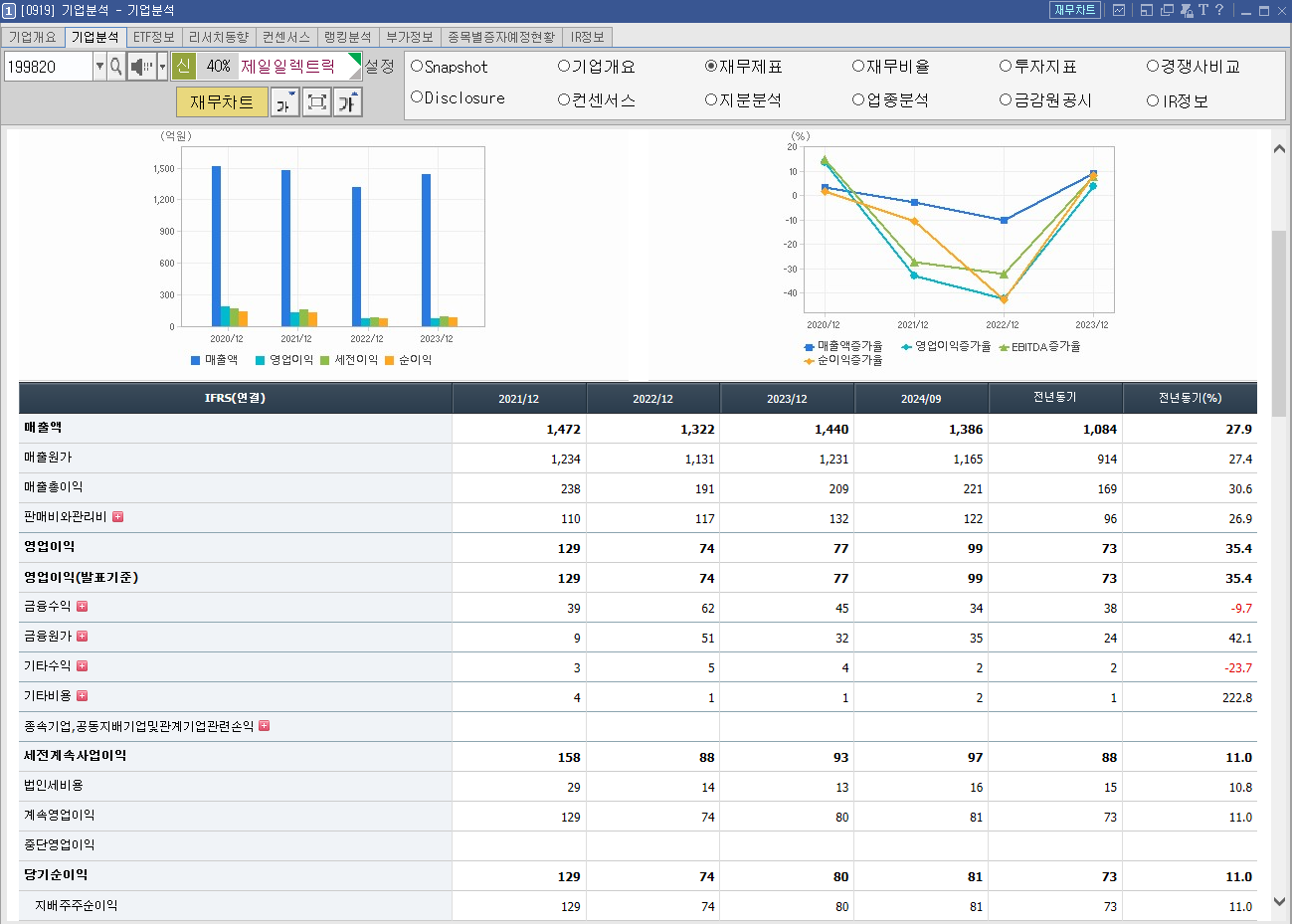 제일일렉트릭 주가 LA산불 전력설비 관련주