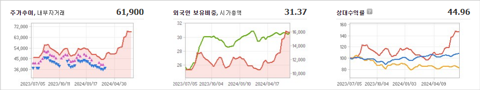 한국콜마 주가와 글로벌 경제 불안 파악