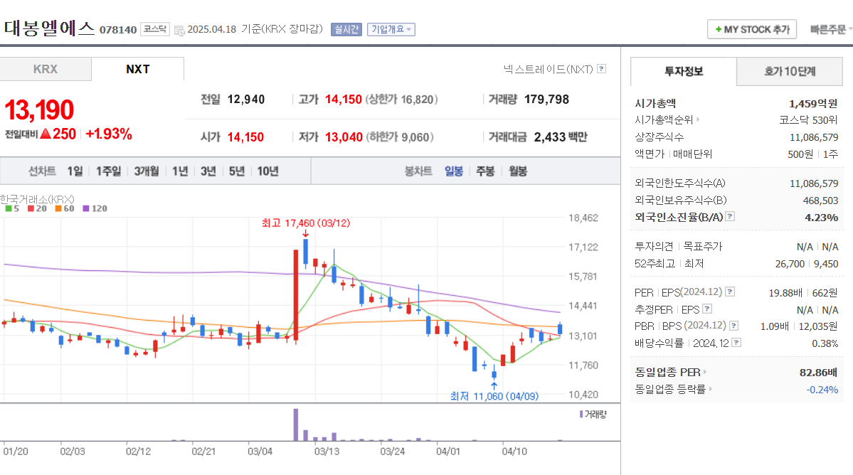 2025 비만치료제 관련주 TOP 5 대봉엘에스
