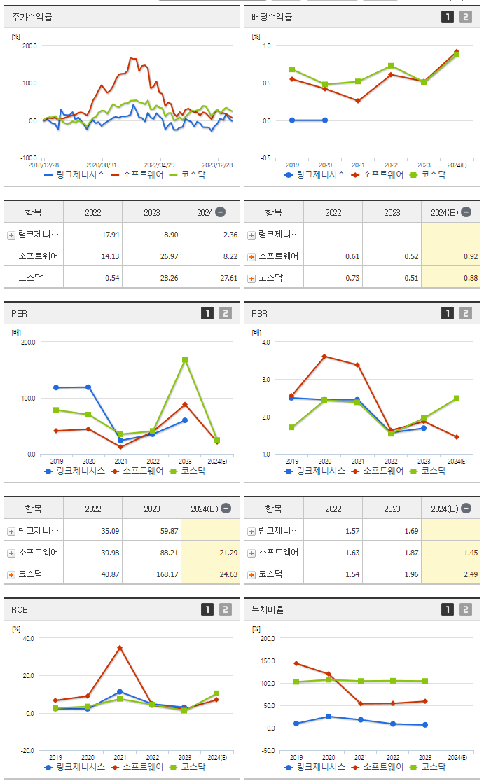 링크제니시스_섹터분석