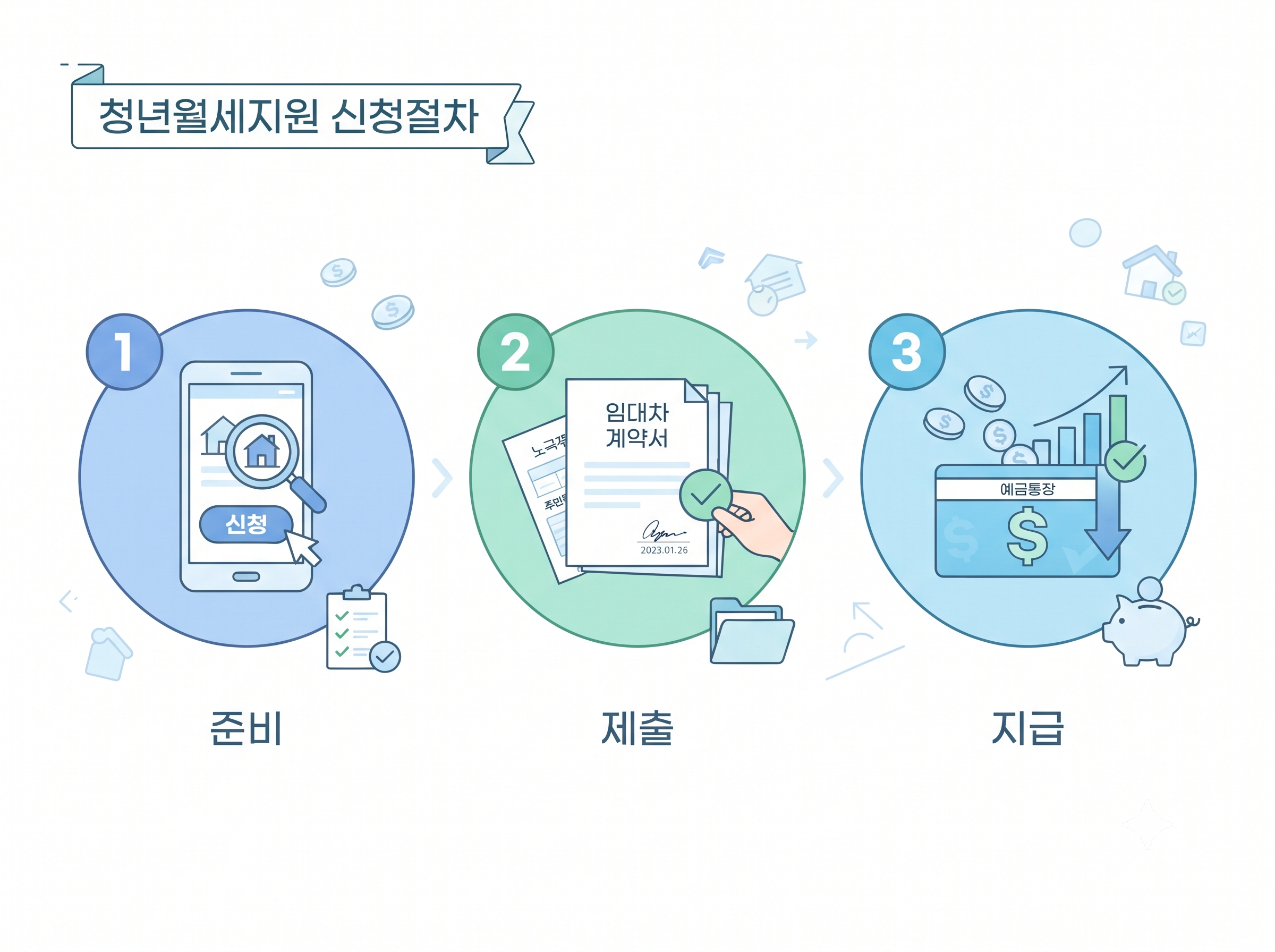 청년월세신청절차