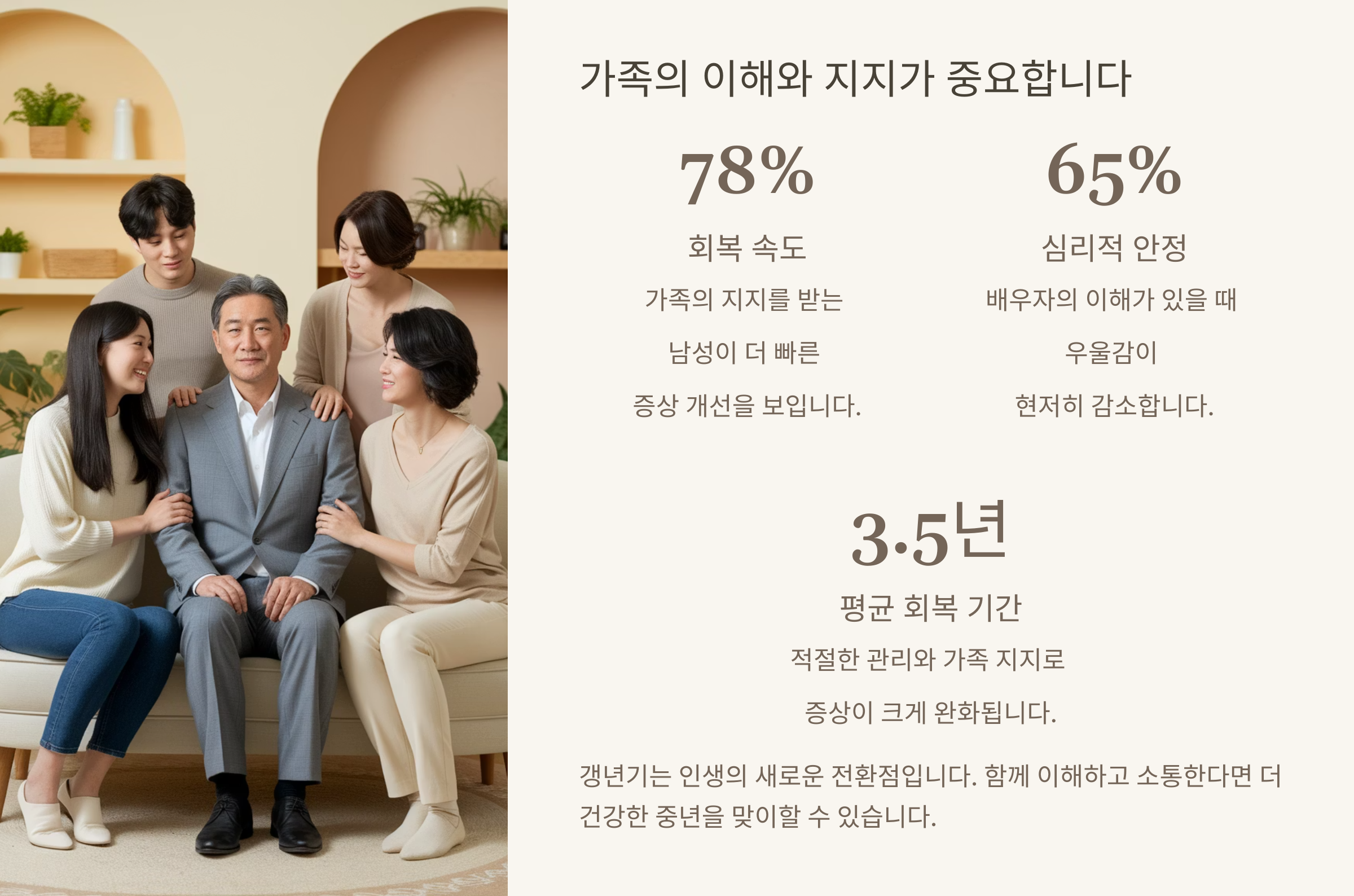 남성 갱년기 증상과 대응