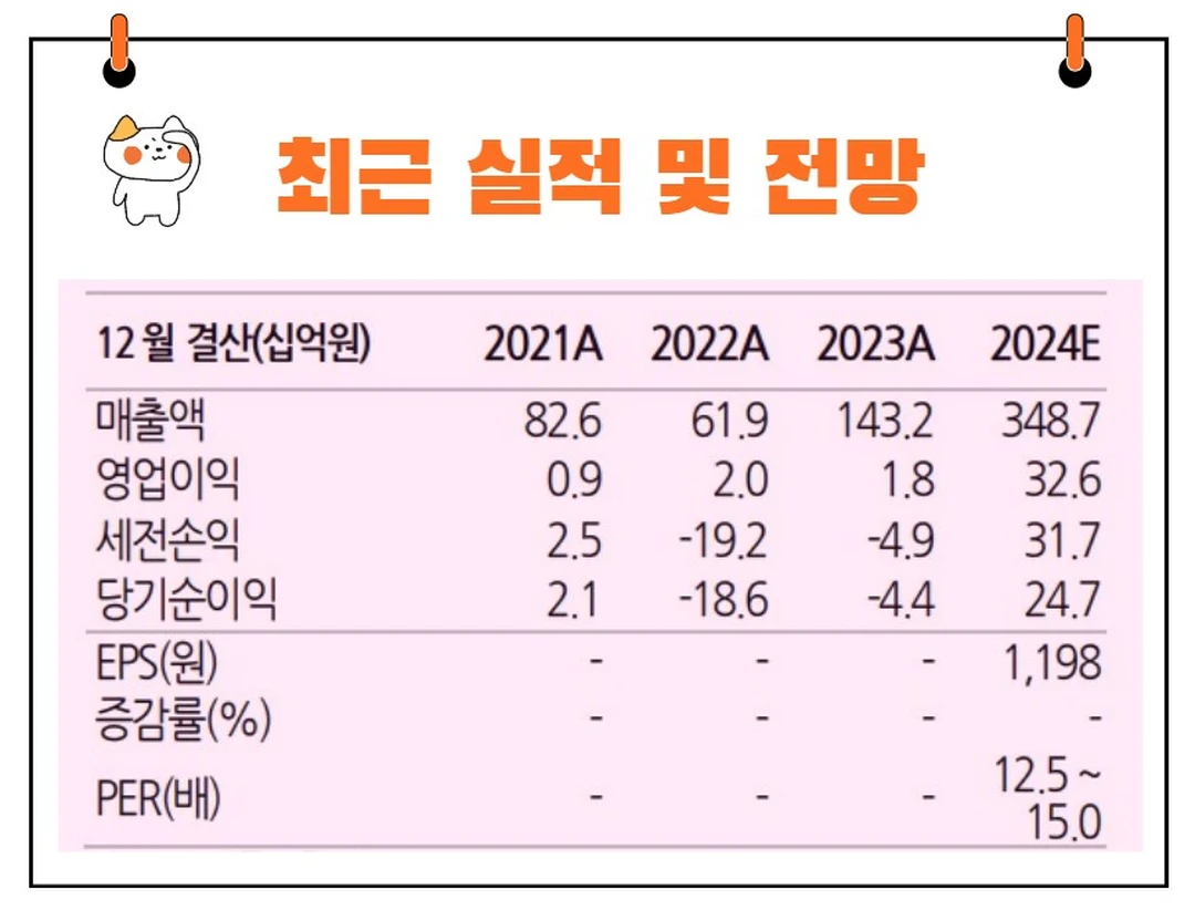 제이엠앤에스실적
