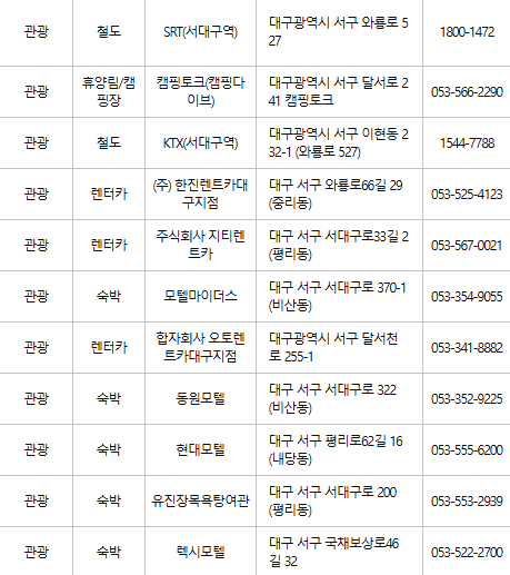 대구 서구 문화누리카드 사용처