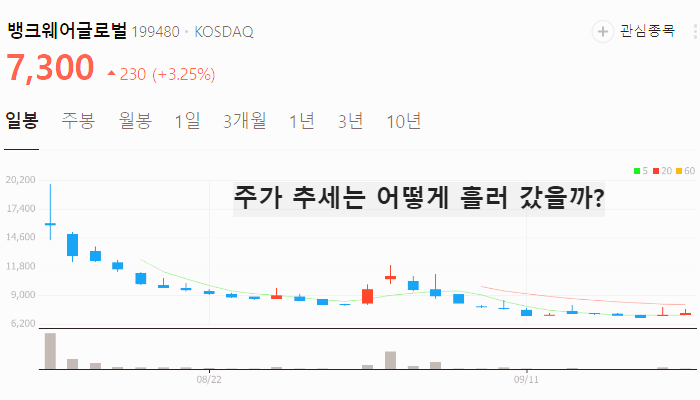 토큰증권 관련주 대장주 테마주 수혜주 TOP7