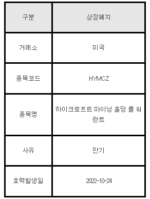 미국주식 상장폐지 HYMCZ