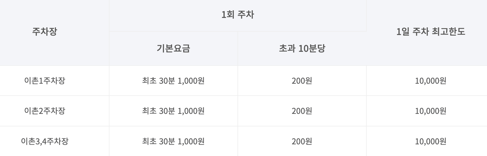 이촌 한강공원 주차장 실시간 현황 확인하기 주차 요금 할인 팁