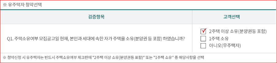 래미안 송도역 센트리폴