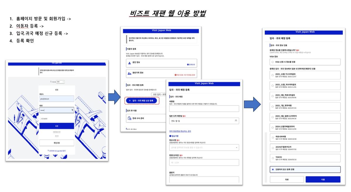 일본 입국심사 Visit Japan Web 등록 절차