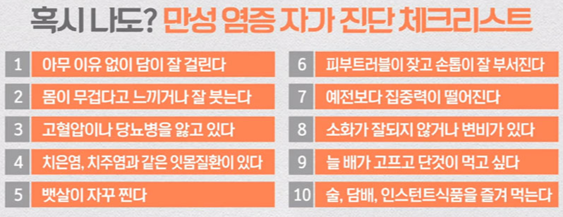 만성염증 체크리스트