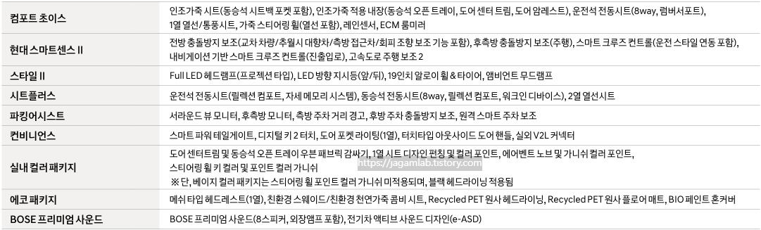 2025 코나 일렉트릭 컴포트 초이스, 현대 스마트센스 Ⅱ, 스타일 Ⅱ, 시트 플러스, 파킹 어시스트, 컨비니언스, 실내 컬러 패키지, 에코 패키지, BOSE 프리미엄 사운드 선택 품목