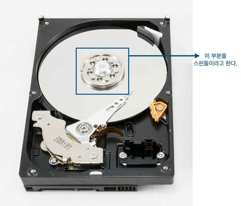 Hard Disk