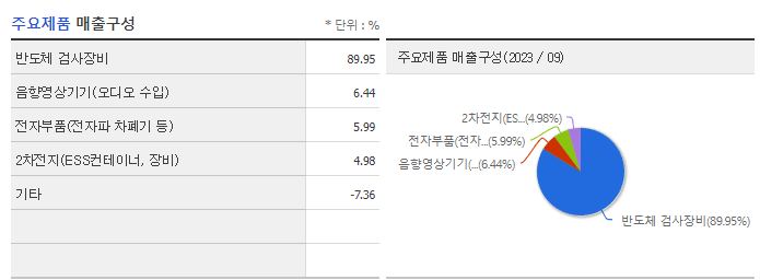 디아이_주요제품