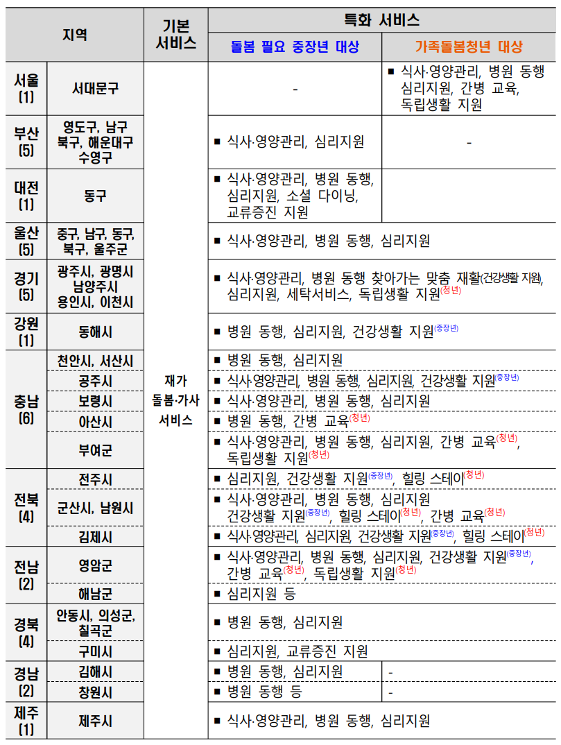 일상돌봄서비스내용
