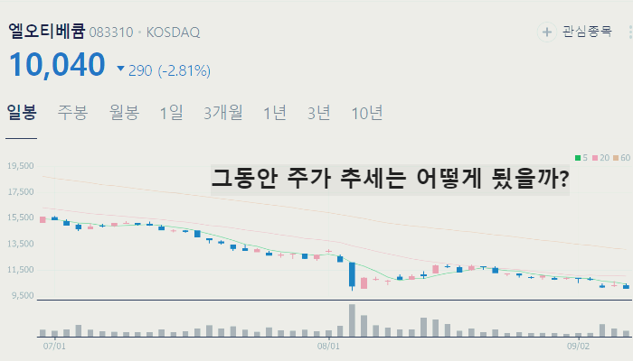 2차전지 관련주 테마주 저평가 주식 TOP7