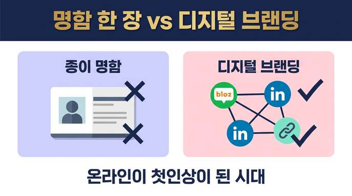 종이 명함 VS 디지털 브랜딩 비교