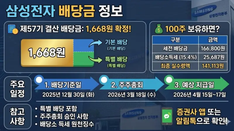 삼성전자-배당금