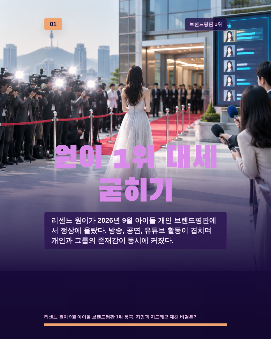 원이 1위 대세 굳히기