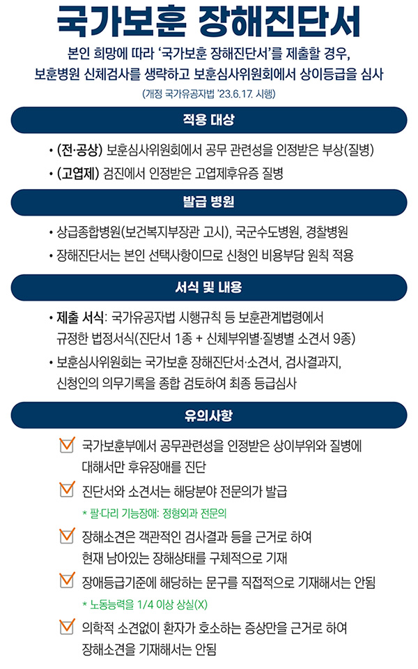 국가유공자 신체검사 제도 안내 (재판정 포함) 국가보훈장해진단서