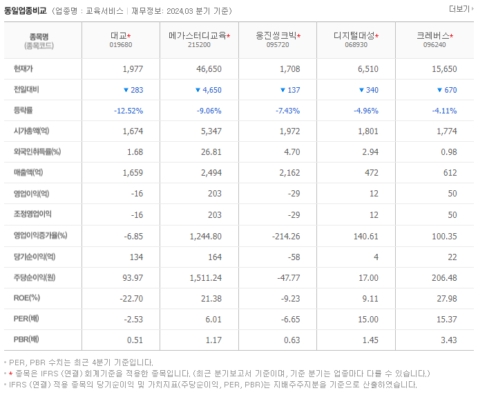 대교_동종업비교자료