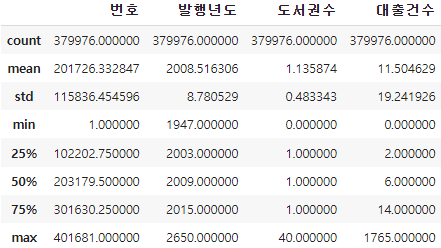 기술통계