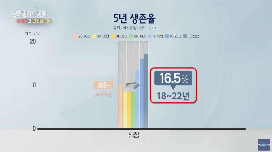 생로병사의 비밀 췌장암