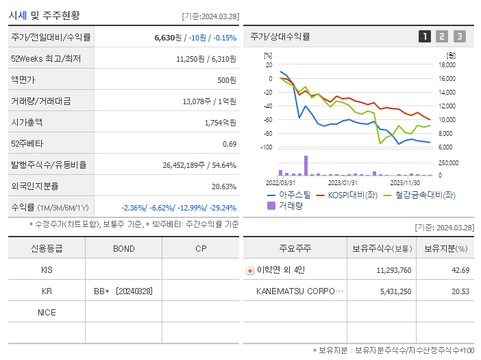 아주스틸_기업개요