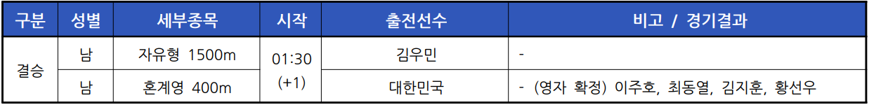 2024 파리 올림픽 수영 경기 일정