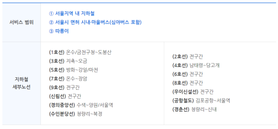 서울 기후 동행카드