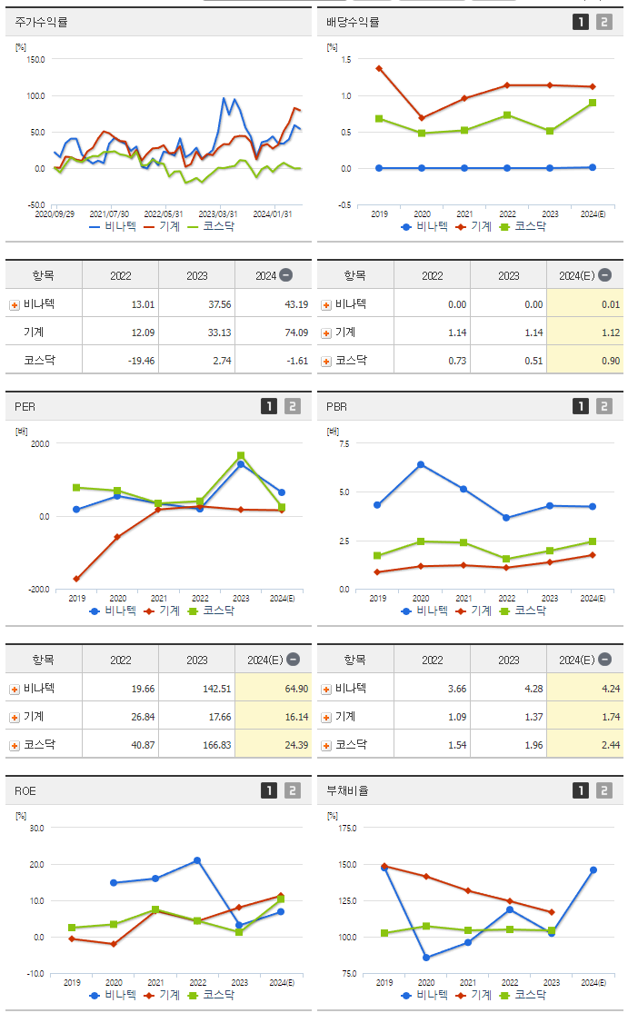 비나텍_섹터분석