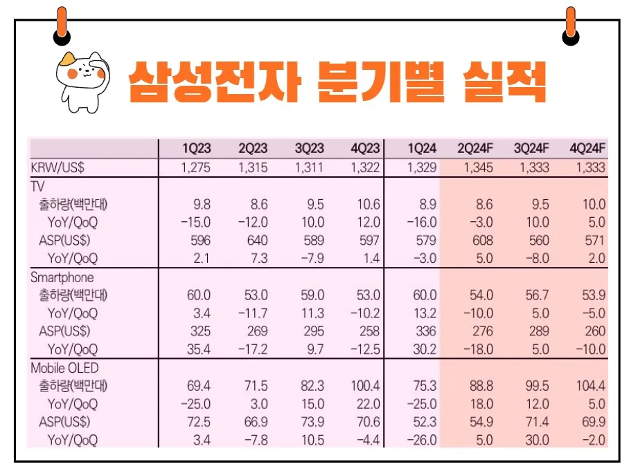 삼성전자 분기별 실적