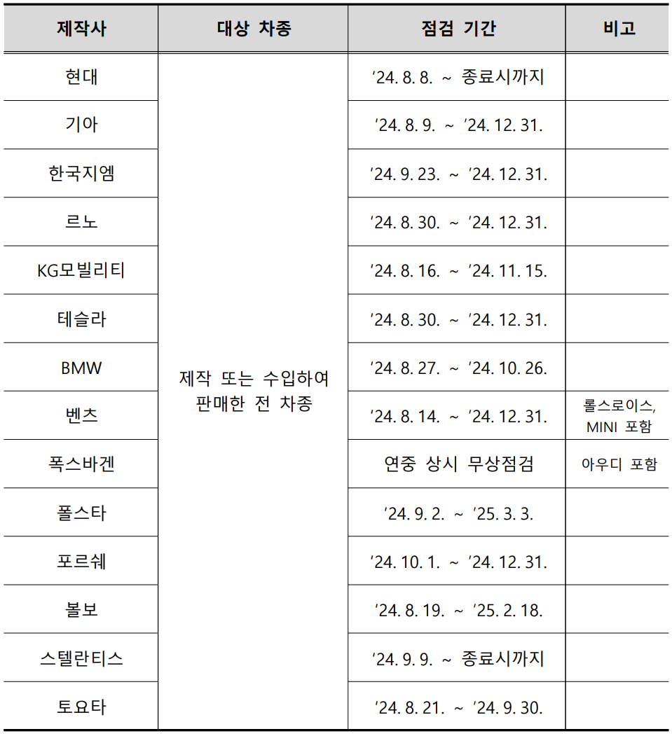 전기차 무상점검