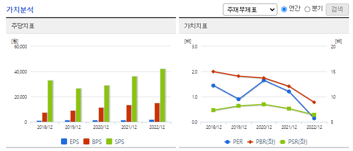 KG이니시스_가치분석