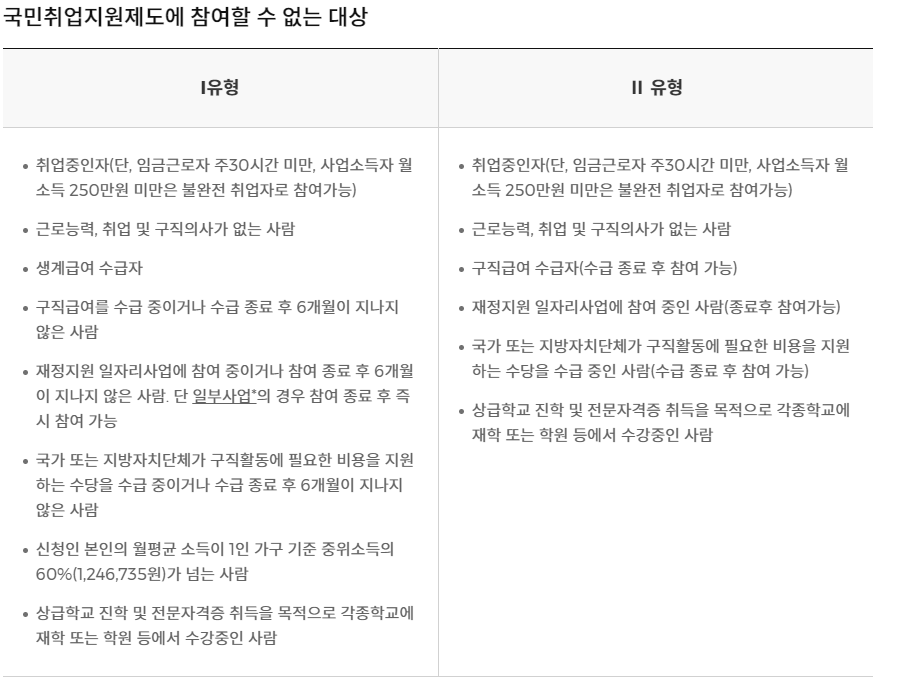 국민취업지원제도