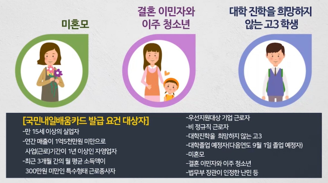 국민내일배움카드 자격