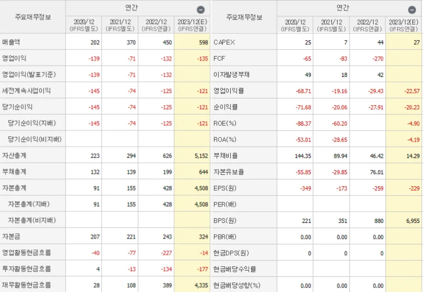 두산로보틱스-재무
