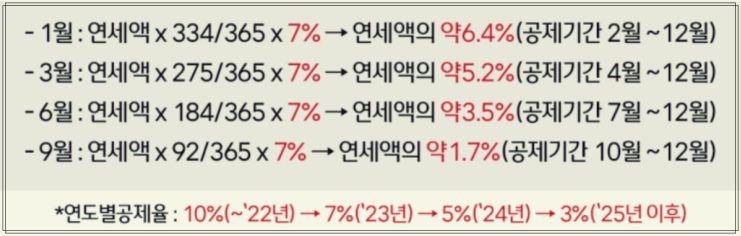 자동차세-연납-공제세액