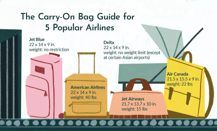 Carry-on bags