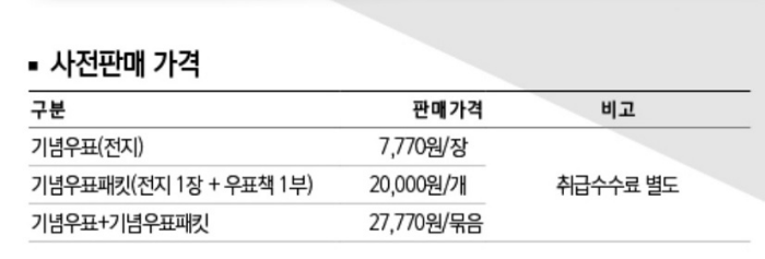 BTS-기념우표-가격-구성-정보