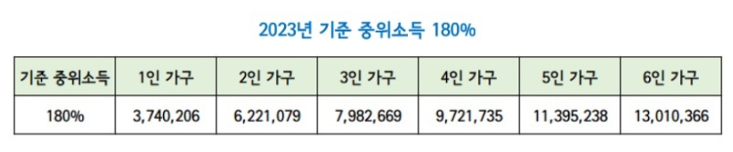 2023년 청년도약계좌 대상, 조건, 신청 방법은?