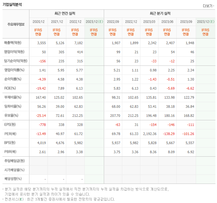 코스모화학_실적자료