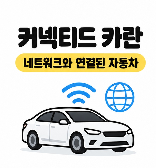 커넥티드 카란 제목과 네트워크와 연결된 자동차라는 뜻을 무선 통신 기호와 자동차 그림으로 보여주는 대표 이미지