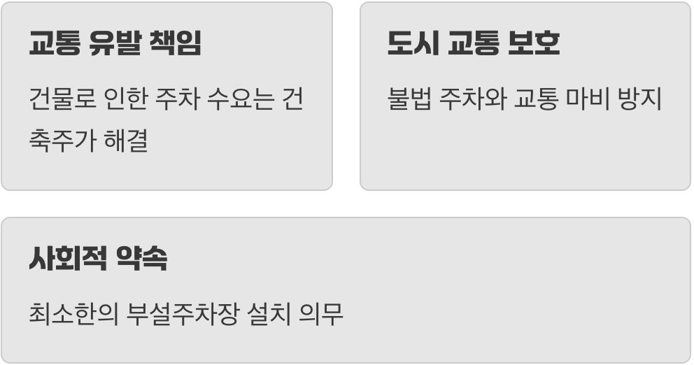 왜 주차장 규모를 법으로 정해놓았을까?