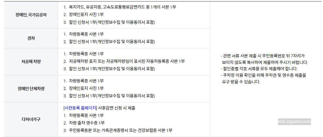 김해공항 주차장 다자녀 할인