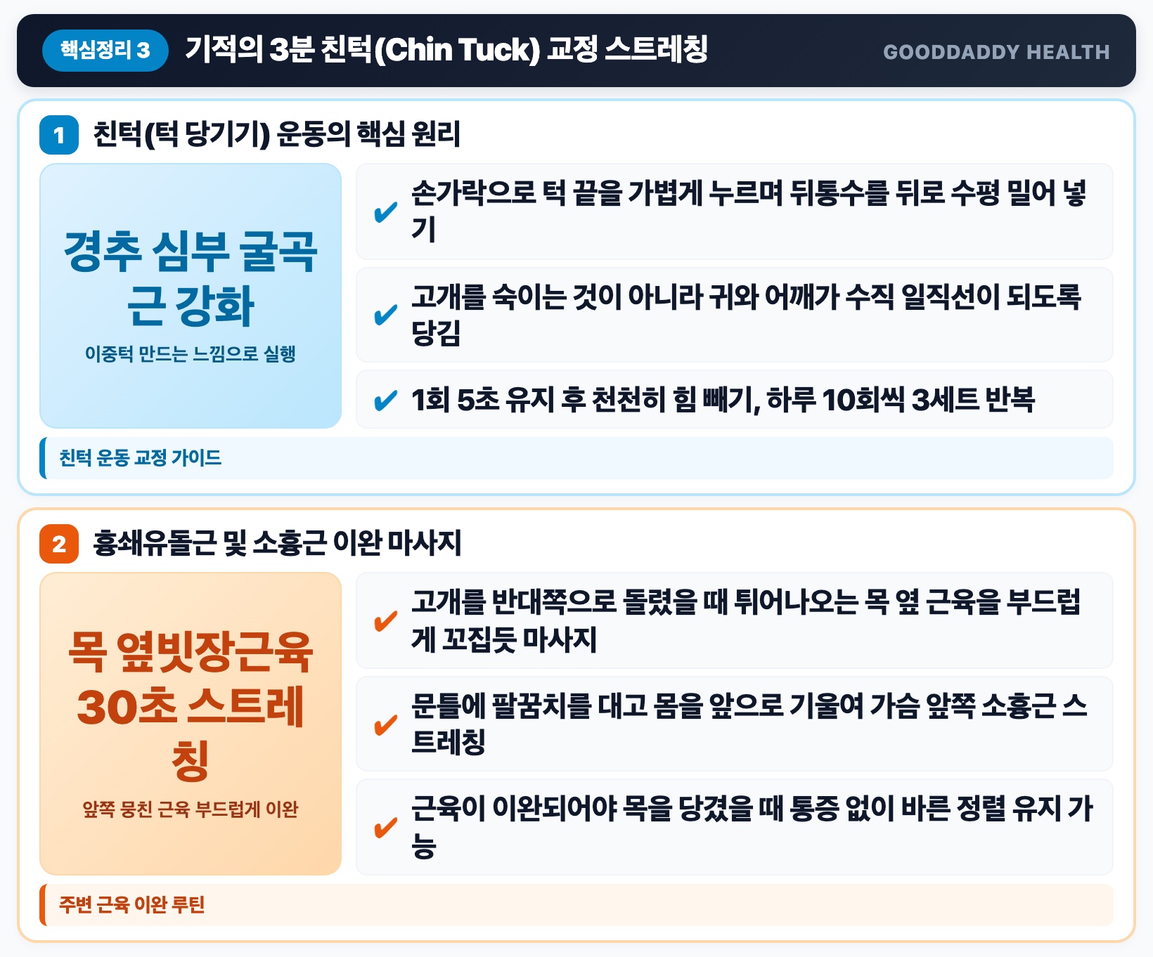 교정 운동 경추 C자 커브 되살리는 기적의 3분 친턱턱 당기기 루틴 핵심 요약 인포그래픽