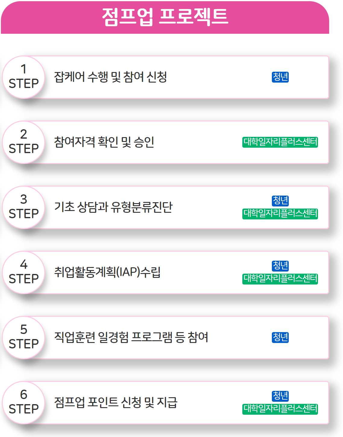 재학생 맞춤형 고용서비스