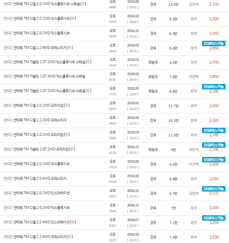 2018년식 싼타페TM 중고차 시세