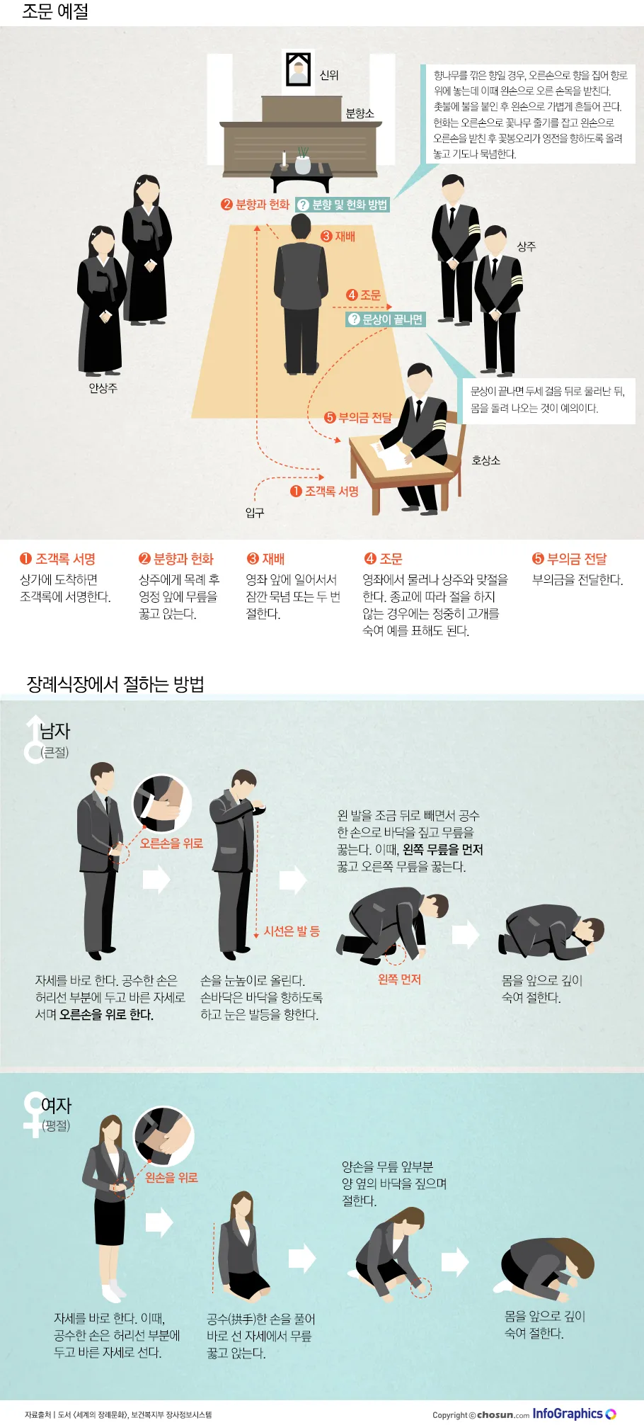 친구 아들 조문 예절 조문 가서 하는말_3