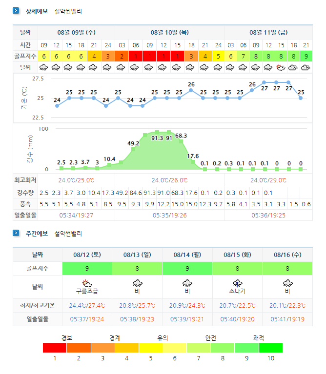 설악썬밸리CC 날씨 정보 (실시간 정보